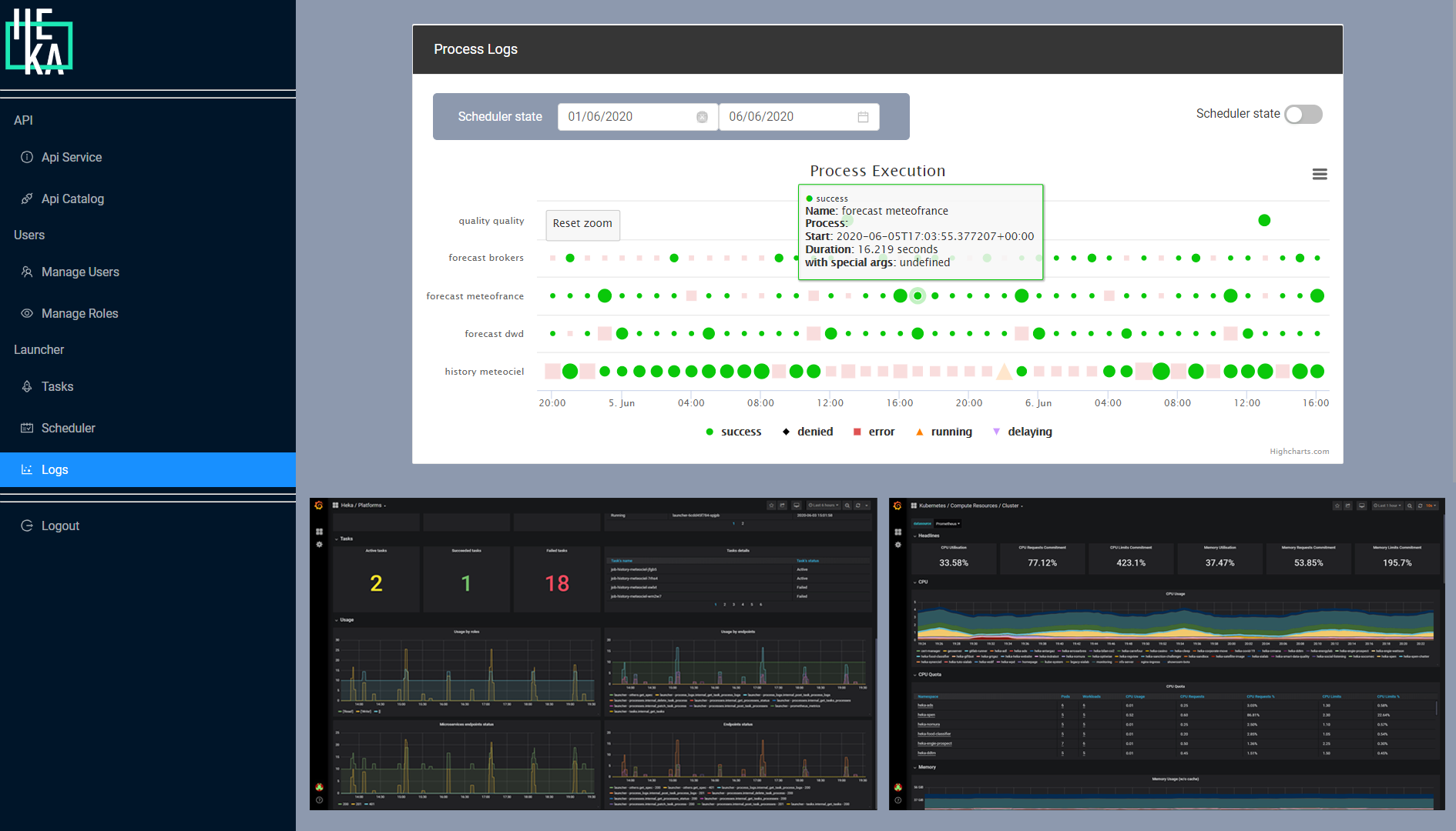 Our technical platform, scheduler & launcher, APIs Our technical platform, scheduler & launcher, APIs