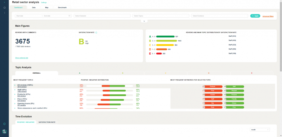 DR dashboard
