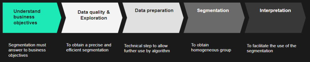Segmentation steps