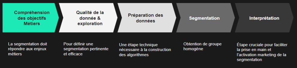 Segmentation steps