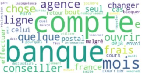 topics