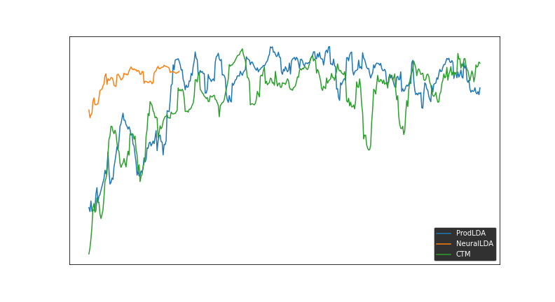 metric_convergence