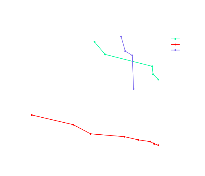 pareto_frontiers