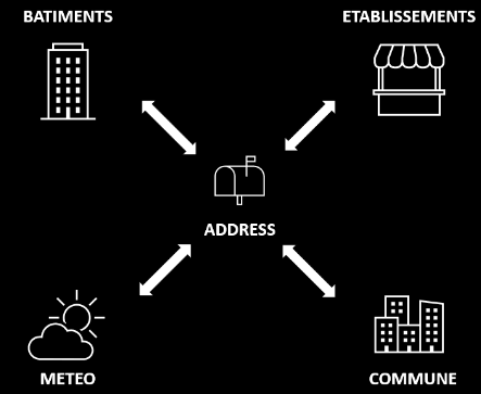 schema