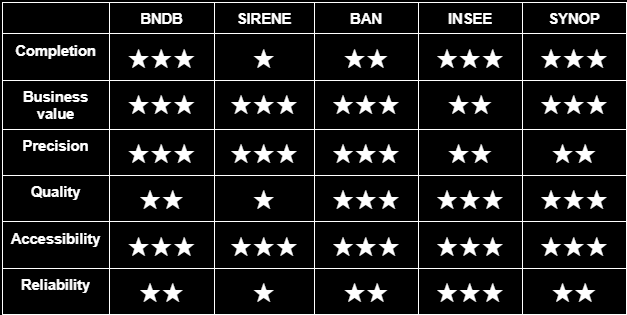 comparaison