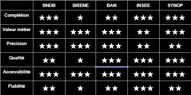 comparaison