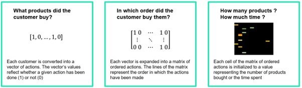 clustering
