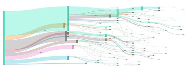 sankey diagram