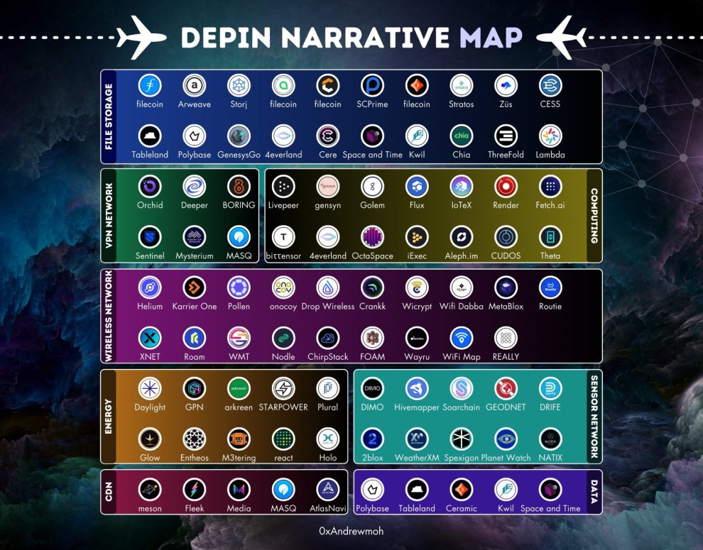 Depin Narrative