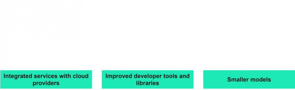 Several factors will accelerate Adoption