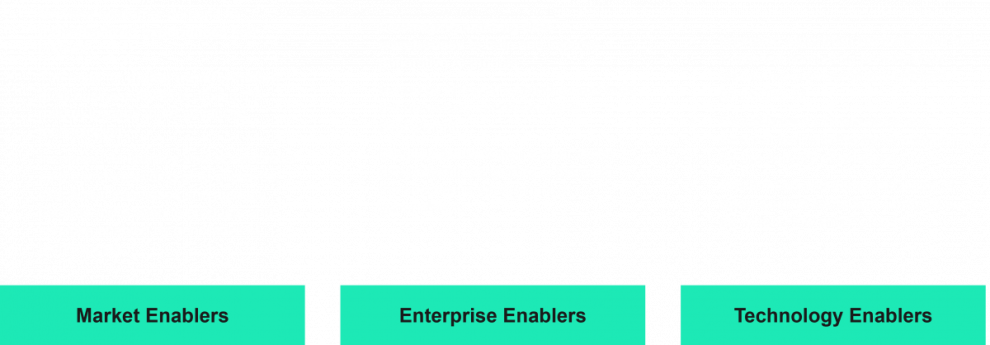 Key enablers for Generative AI Adoption
