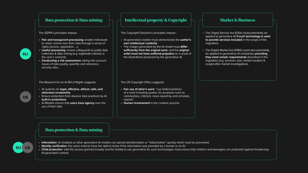 Regulatory framework 