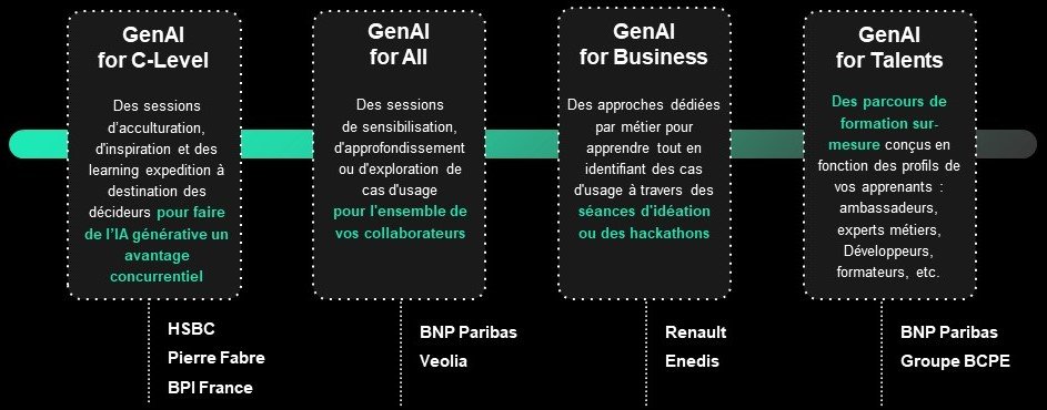 Offre IA générative pour service RH